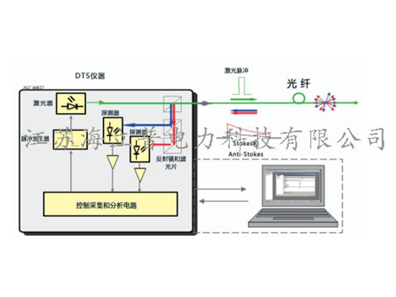 海纜監(jiān)測(cè)系統(tǒng)